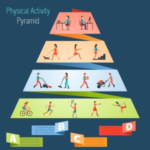 Physical Activity Pyramid 